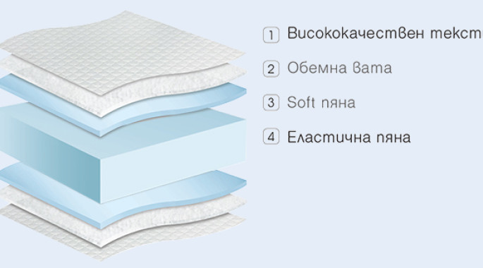 Двулицев матрак Enjoy