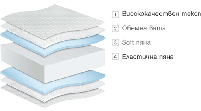 Двулицев матрак Smart